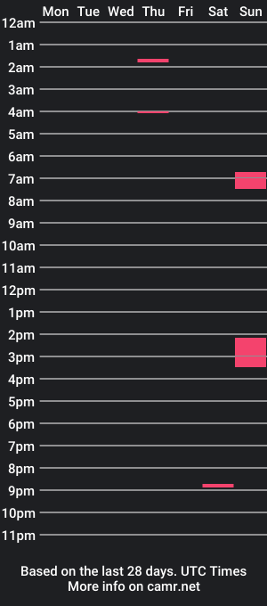 cam show schedule of leviz96