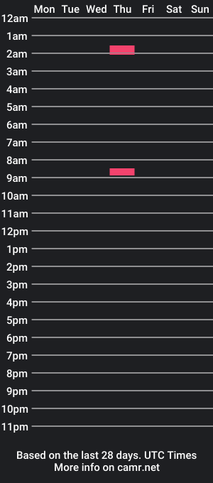 cam show schedule of lewd_nova