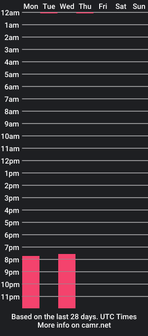 cam show schedule of lewdpillows