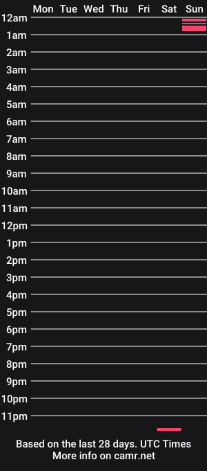 cam show schedule of lewdpong