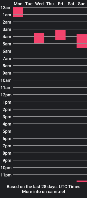 cam show schedule of lewdtown