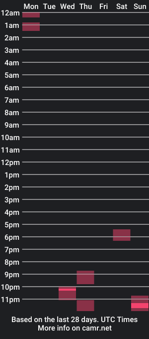 cam show schedule of lewenzi