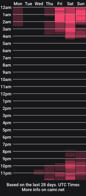 cam show schedule of lewislamxxx