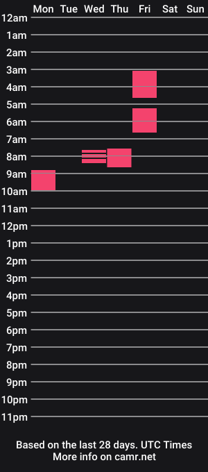 cam show schedule of lewlew4fun