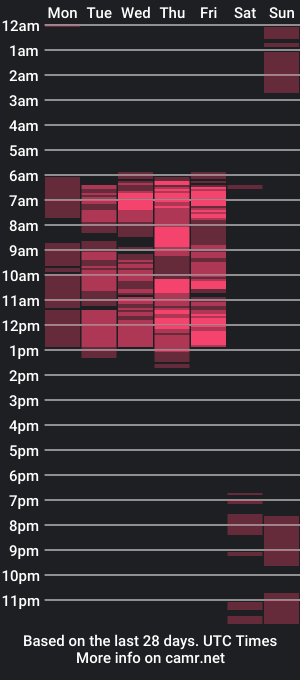 cam show schedule of lewwiss_