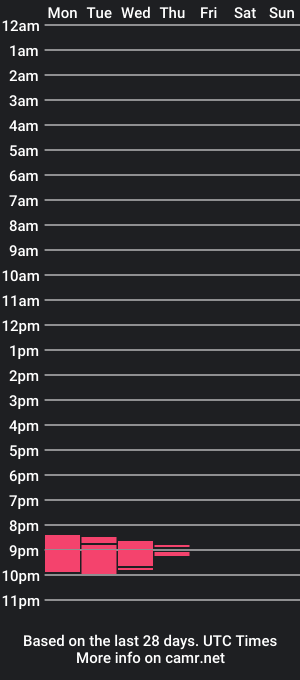 cam show schedule of lewymacclain