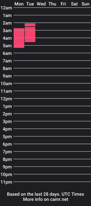 cam show schedule of lex_mali