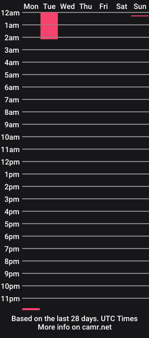 cam show schedule of lex_ross