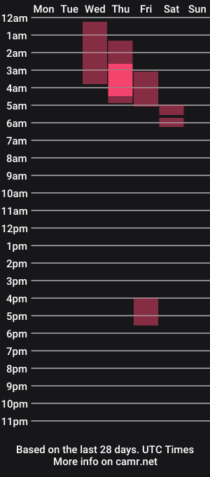 cam show schedule of lex_taylor