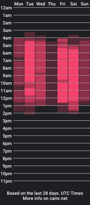 cam show schedule of lex_wind