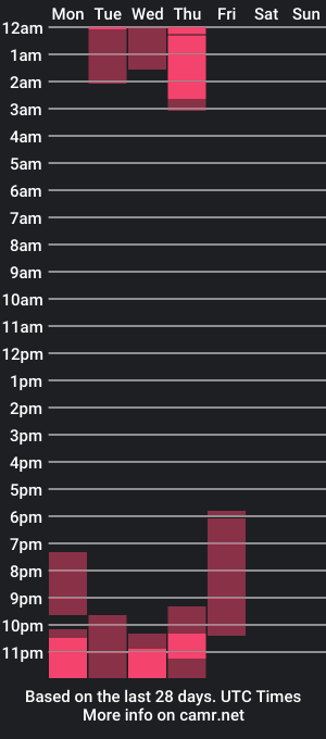 cam show schedule of lexa21brooke