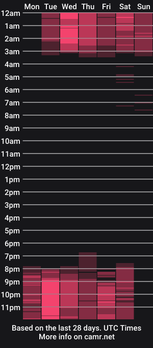 cam show schedule of lexa_cherry_