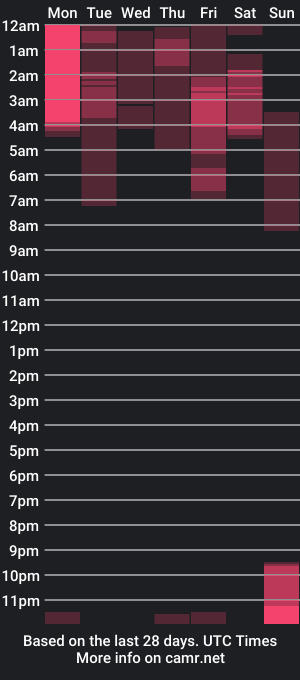 cam show schedule of lexaa_sorokin