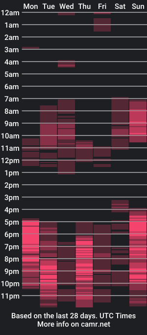 cam show schedule of lexafucker