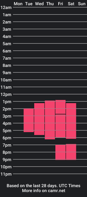 cam show schedule of lexapowell