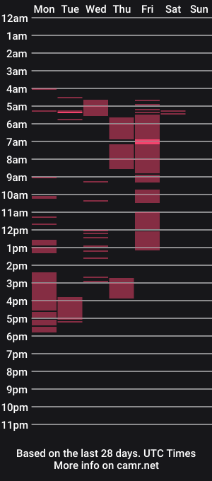 cam show schedule of lexastar92