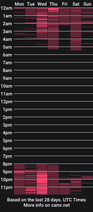 cam show schedule of lexastonne