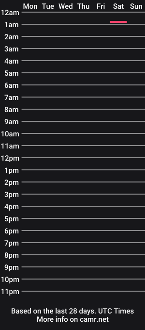 cam show schedule of lexi3luna