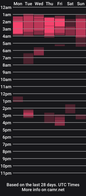 cam show schedule of lexi818