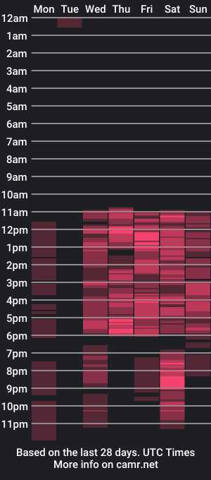 cam show schedule of lexi_bloom