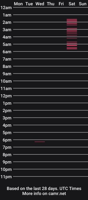 cam show schedule of lexi_luv