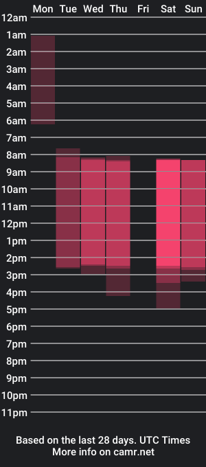 cam show schedule of lexi_split