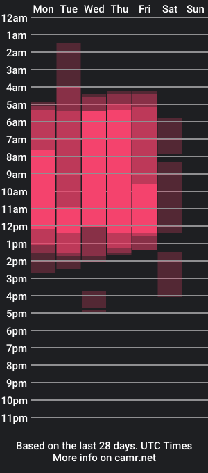 cam show schedule of lexi_u_