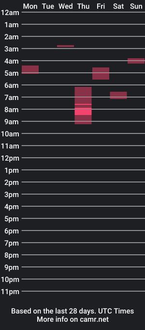 cam show schedule of lexie_brad