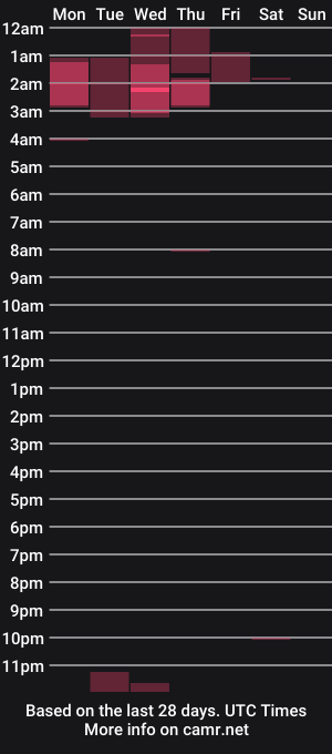 cam show schedule of lexie_cumz