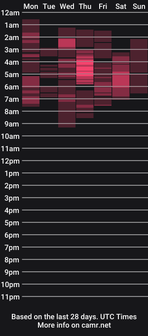 cam show schedule of lexie_moore4u