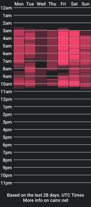 cam show schedule of lexie_n_nate