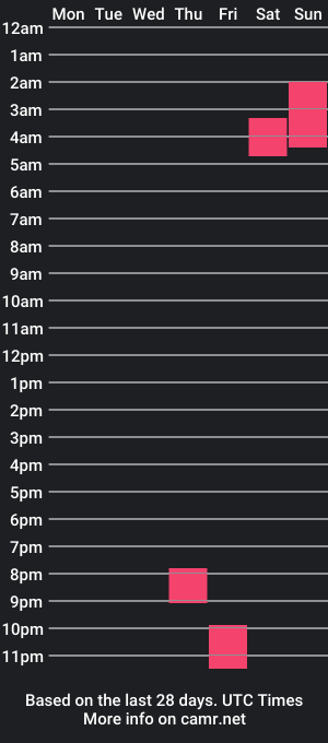 cam show schedule of lexielilacs