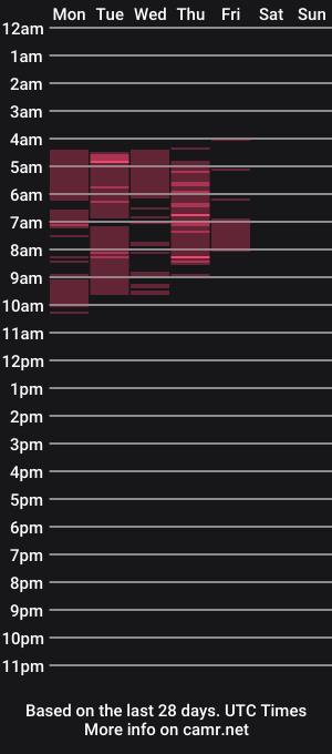 cam show schedule of lexiesmit