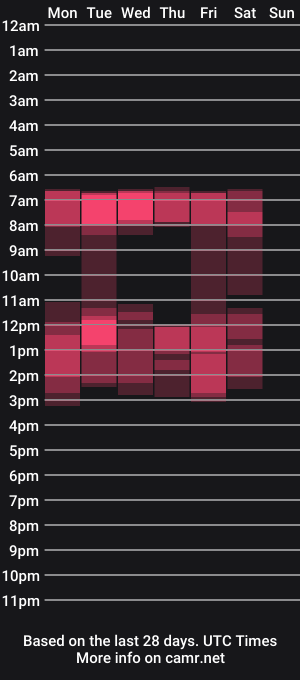 cam show schedule of lexihoward