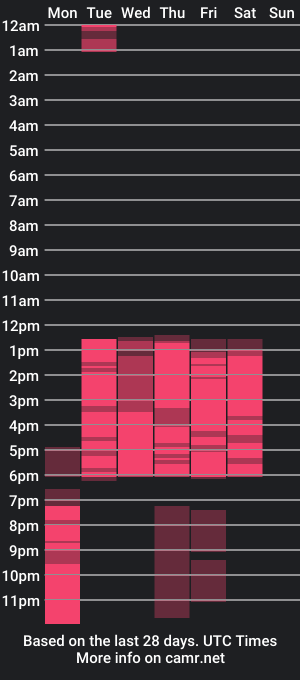 cam show schedule of lexihoward1