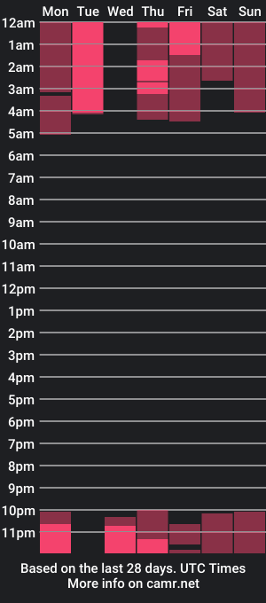 cam show schedule of lexihowarddd