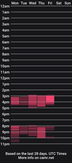 cam show schedule of lexiland_