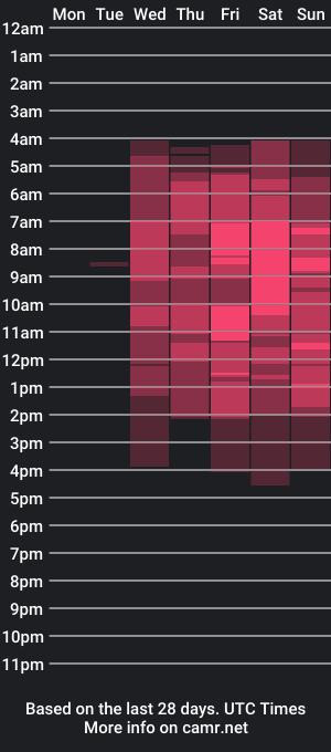 cam show schedule of lexiloreee