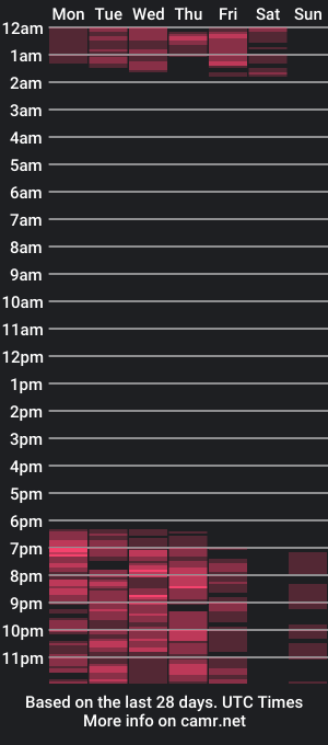 cam show schedule of lexisexi_