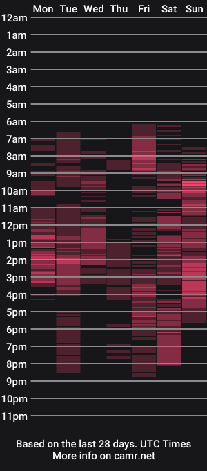 cam show schedule of lexisophy