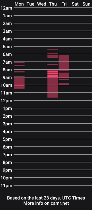 cam show schedule of lexisquirt_