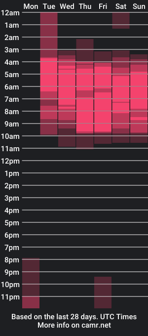 cam show schedule of lexivie