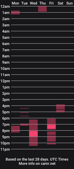 cam show schedule of lexnorth