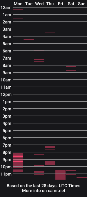 cam show schedule of lextacy88