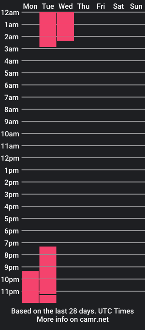 cam show schedule of lexterx