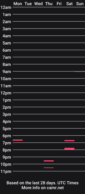 cam show schedule of lexxa_blond