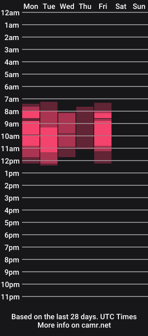 cam show schedule of lexxie_tyler
