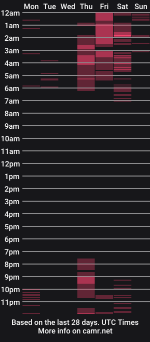 cam show schedule of lexxieowo