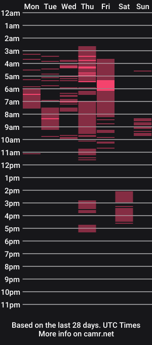 cam show schedule of lexxxx442