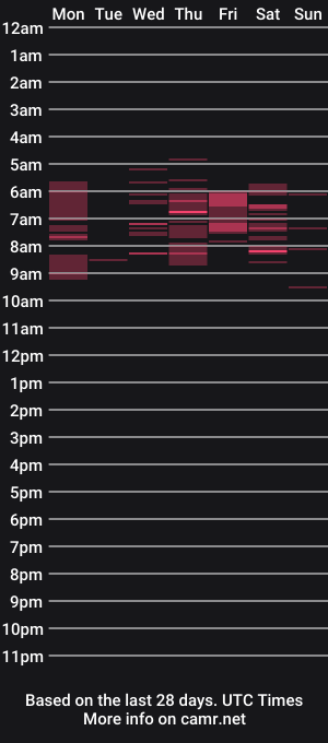 cam show schedule of lexxyl
